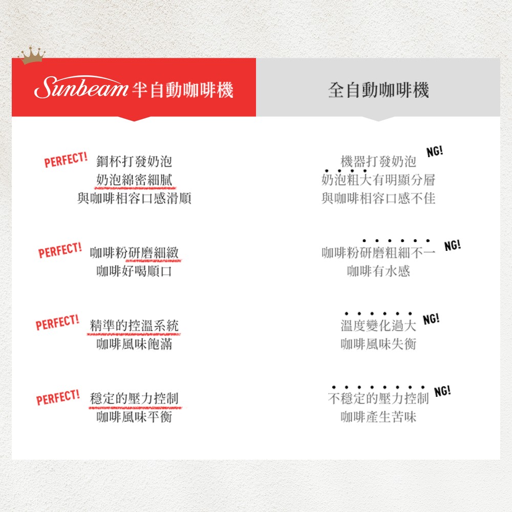 Sunbeam 經典義式濃縮咖啡機(MAX銀)
