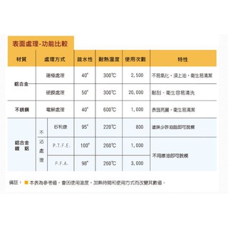 三能 活動布丁模(陽極)(6吋 SN5232  8吋 SN5252 )