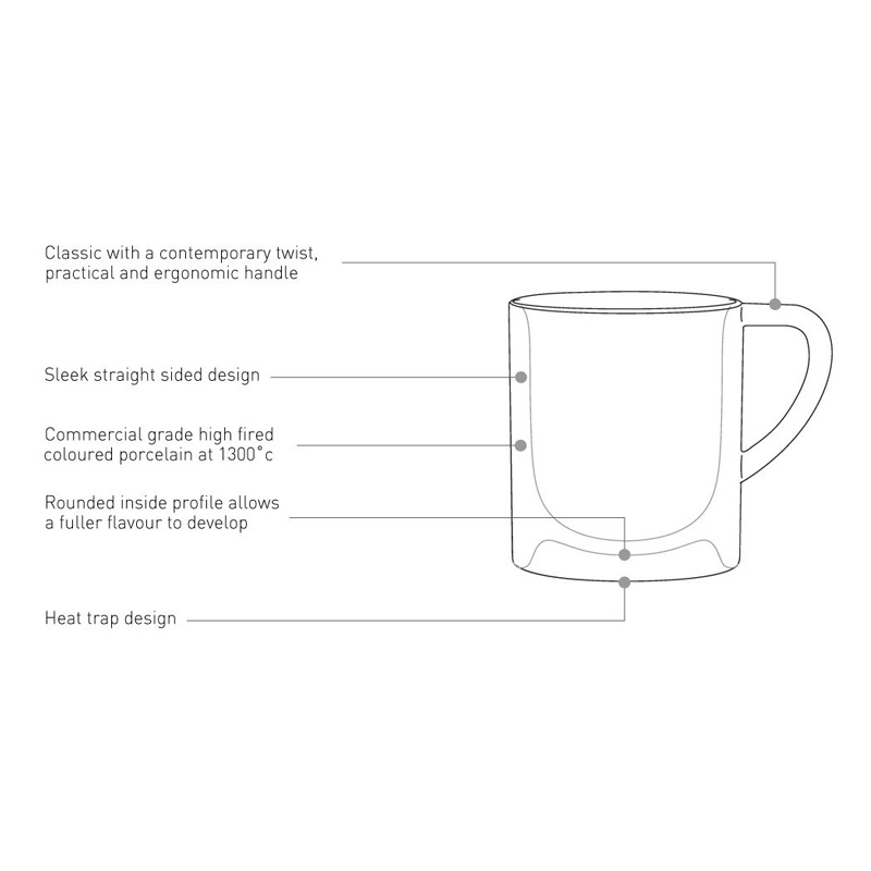 Coffee Pro-Bond 馬克杯300ml(藍綠)